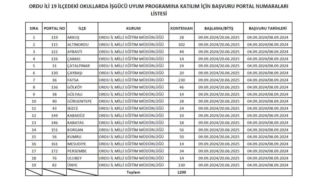 İŞGÜCÜ UYUM PROGRAMI 